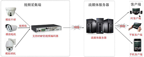 視頻直播服務(wù)器需要多少錢呢？.jpg