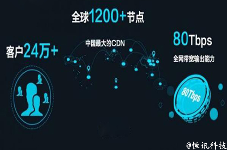 使用CDN加速有什么好處呢？.jpg
