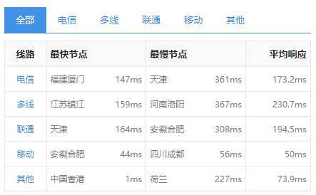 恒訊科技的香港服務(wù)器ip響應(yīng)速度怎么樣？..png