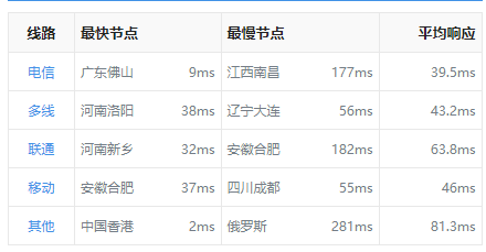 恒訊科技的香港服務(wù)器ip響應(yīng)速度怎么樣？....png