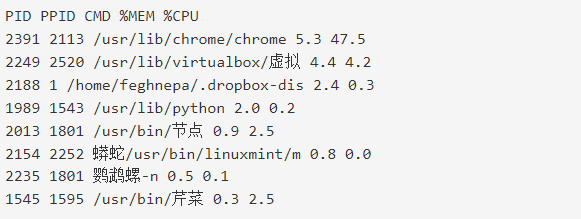 如何在linux服務(wù)器上查看cpu占用率高的進(jìn)程？.png