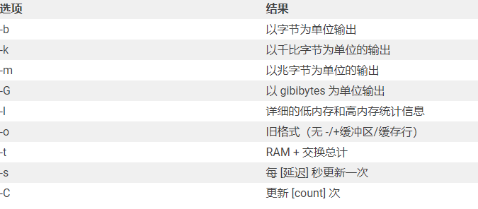 linux服務(wù)器內(nèi)存怎么查看？...png